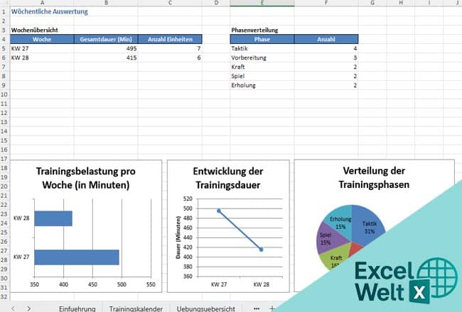 Fußball-Vorbereitungsplan