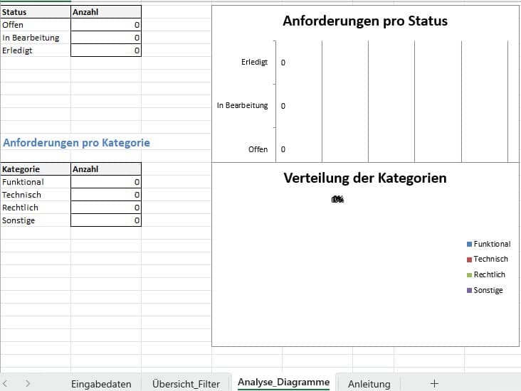 anforderungskatalog vorlage