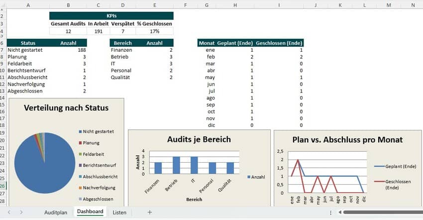 auditplan vorlage excel kostenlos