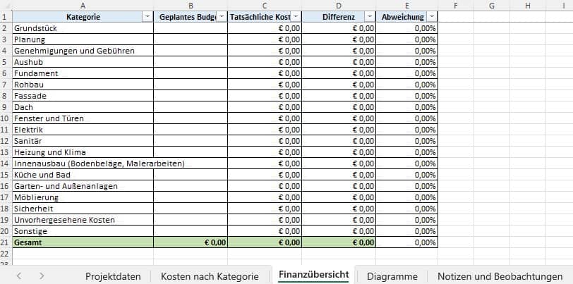 baukosten nach gewerken excel