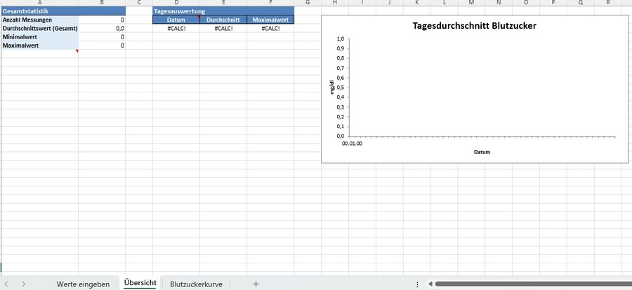 blutzucker tabelle vorlage