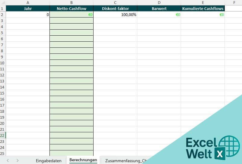 business case erstellen vorlage