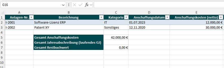 detailliertes anlagenverzeichnis muster
