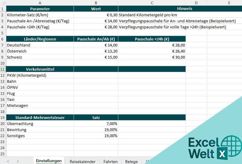 fahrtkostenabrechnung vorlage excel