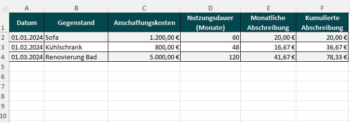 kalkulation endreinigung ferienwohnung
