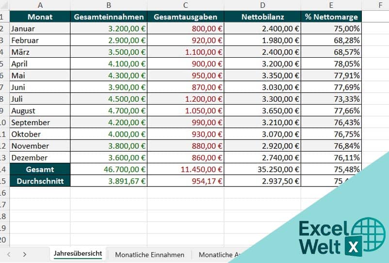kalkulation ferienwohnung excel