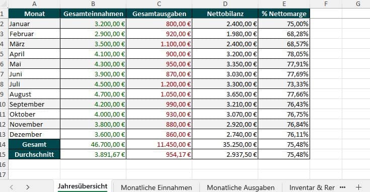 muster wirtschaftlichkeitsberechnung ferienwohnung