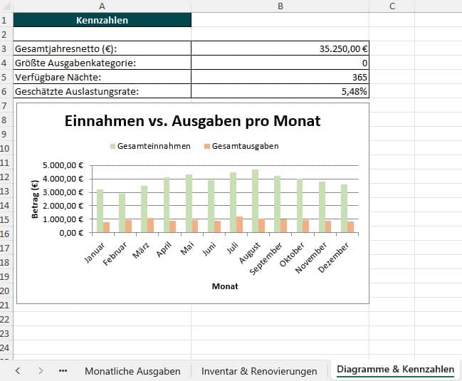 rechnung ferienwohnung vorlage kostenlos