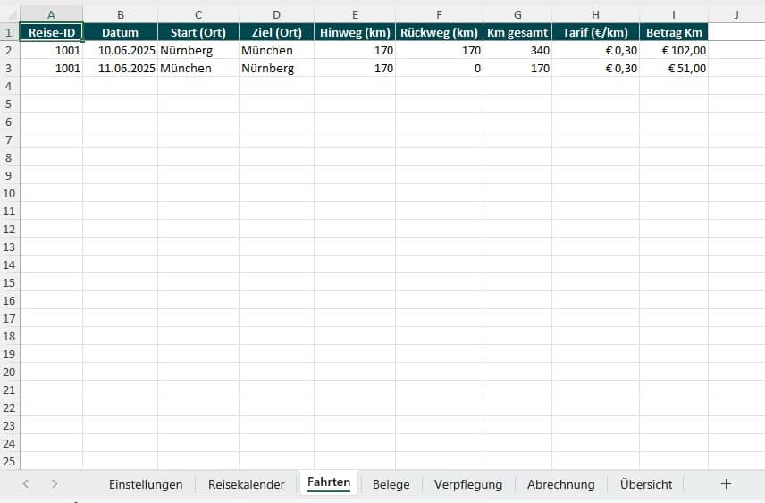 reisekostenabrechnung vorlage excel