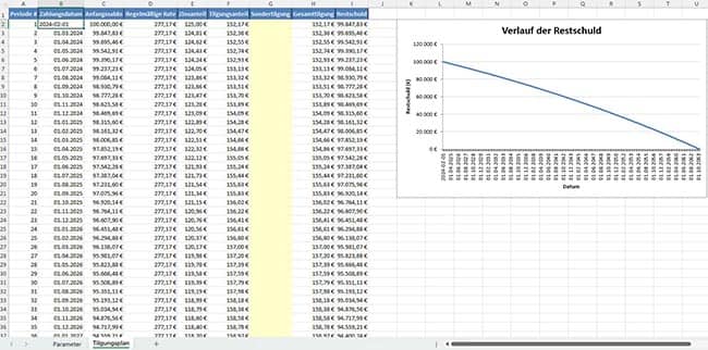 tilgungsplan excel vorlage kostenlos