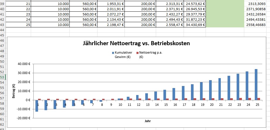 totalgewinnprognose-photovoltaik-excel-vorlage
