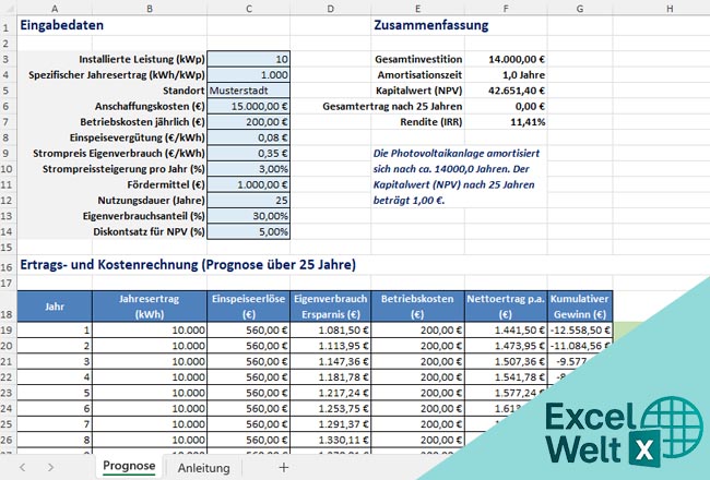 totalgewinnprognose photovoltaik muster