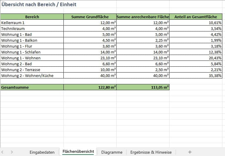 wohnflächenberechnung vorlage excel