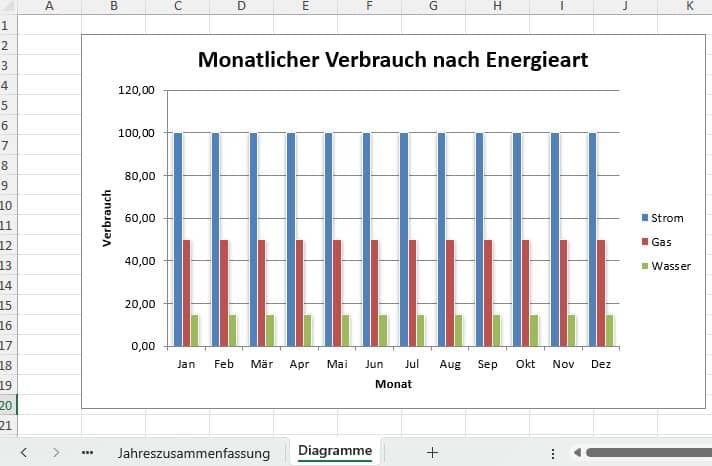 zählerstände formular kostenlos