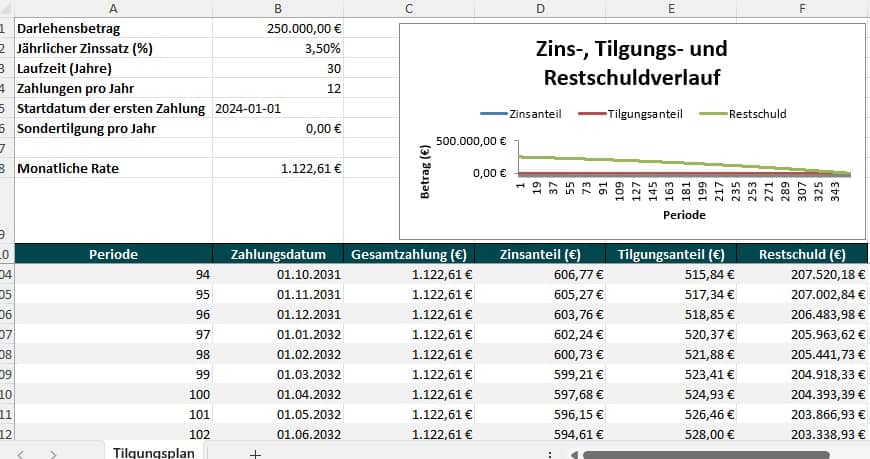 zins und tilgungsplan excel vorlage