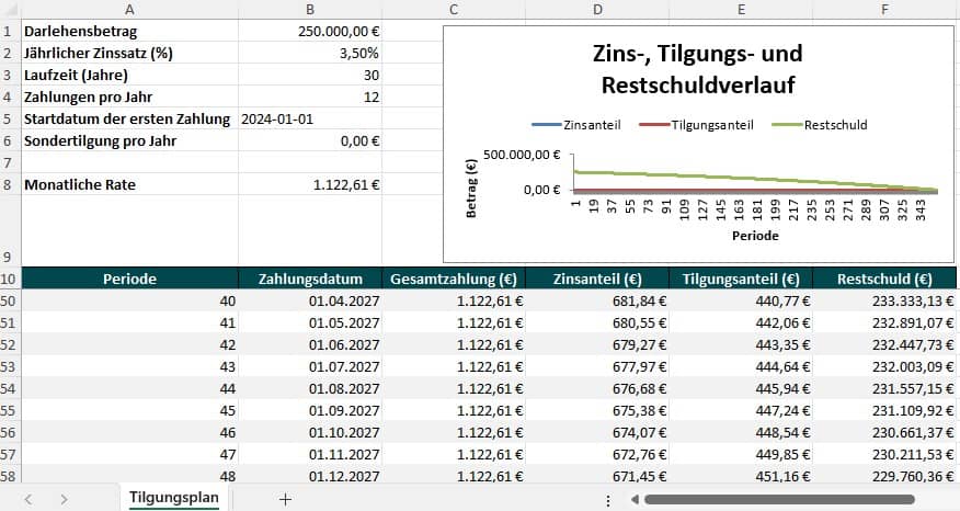 zins- und tilgungsplan excel vorlage