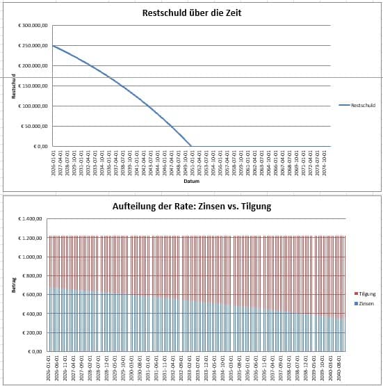 annuitätendarlehen excel download gratis