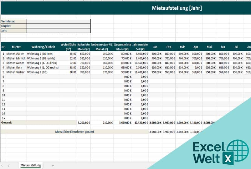 mietaufstellung vorlage