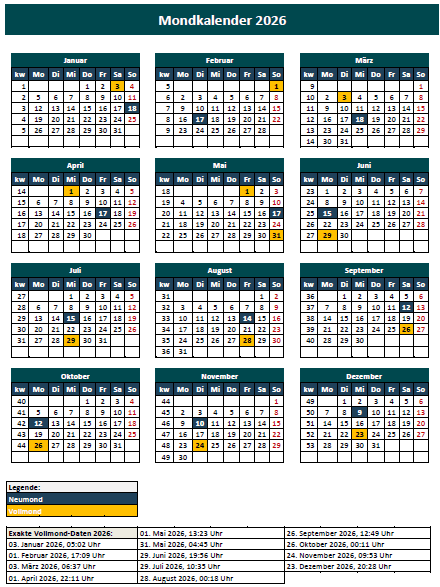 Mondkalender 2026