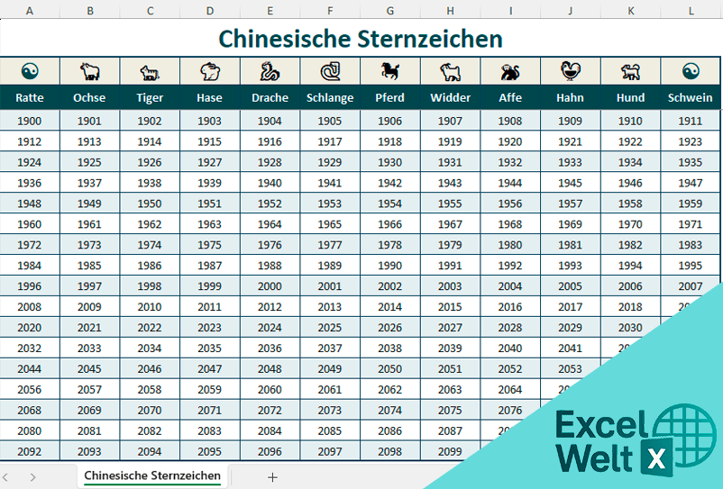 chinesische sternzeichen