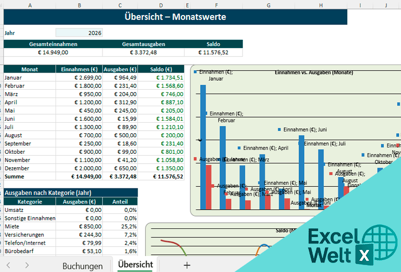 einnahmen ausgaben rechnung vorlage