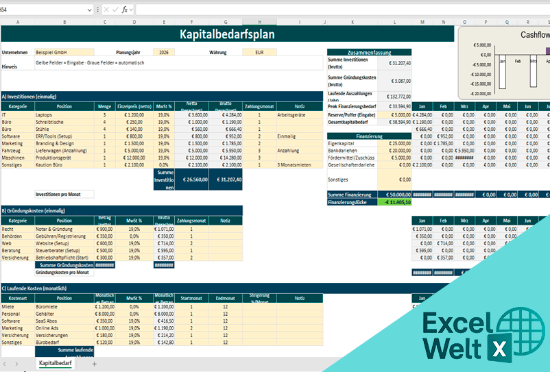 kapitalbedarfsplan excel vorlage kostenlos