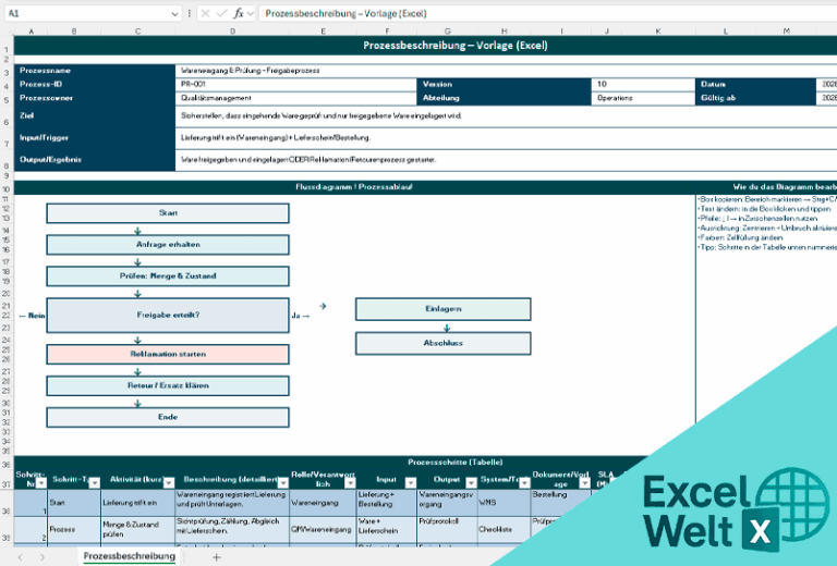 Prozessbeschreibung Vorlage Excel einfach nutzen