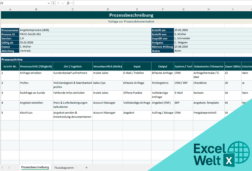prozessbeschreibung excel vorlage