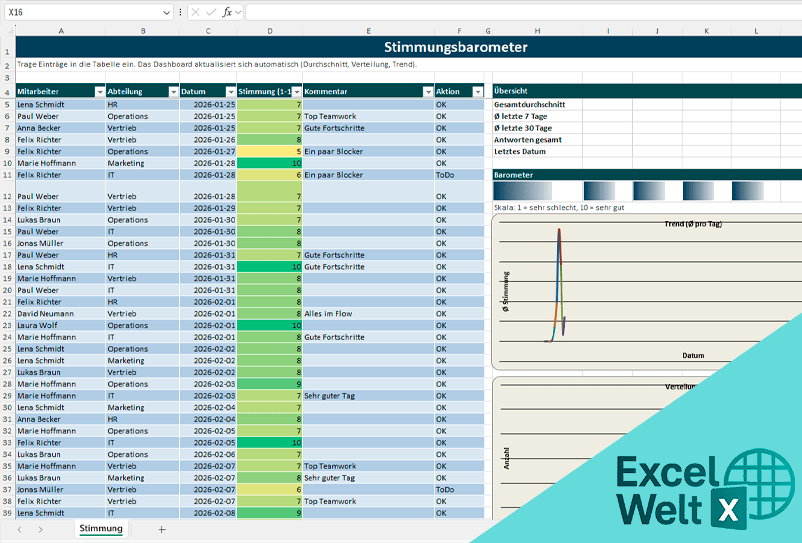 stimmungsbarometer vorlage