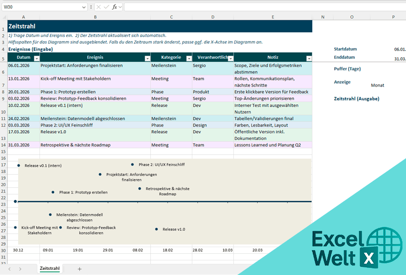 zeitstrahl vorlage excel kostenlos