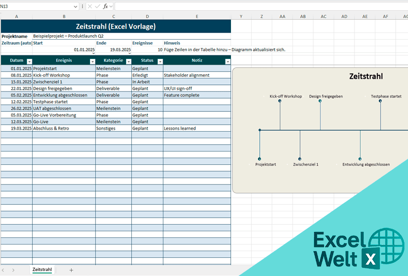zeitstrahl vorlage excel