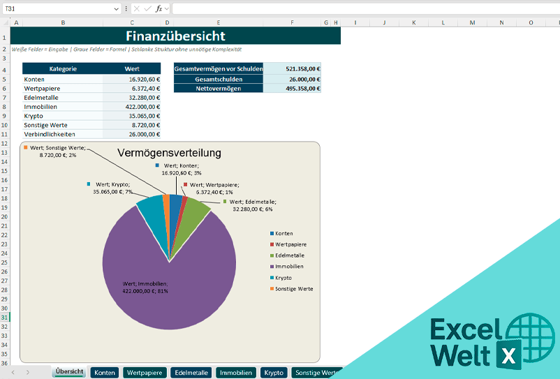 Finanzübersicht excel vorlage