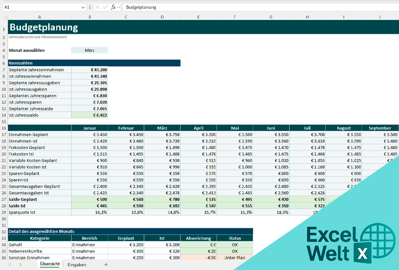budgetplanung excel vorlagen kostenlos