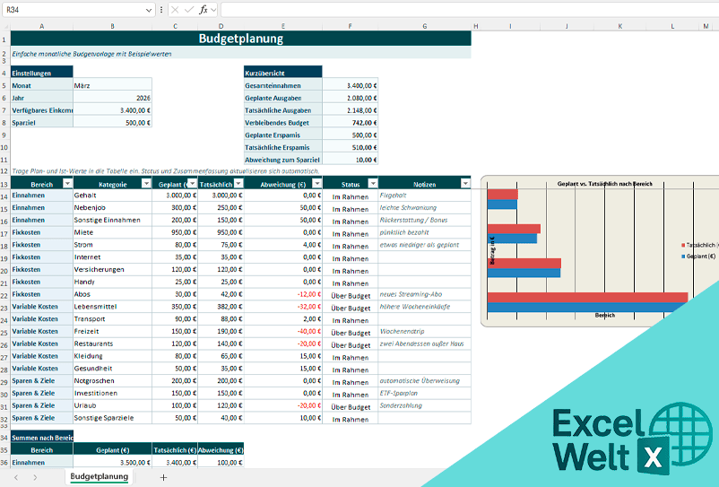 budgetplanung excel vorlagen
