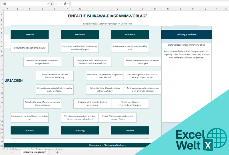 excel vorlage ishikawa diagramm vorlage_