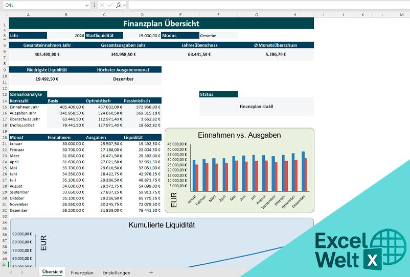 finanzplan excel vorlage