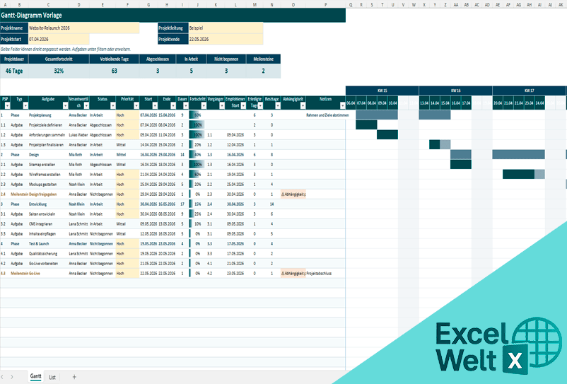 gantt diagramm excel vorlage gratis