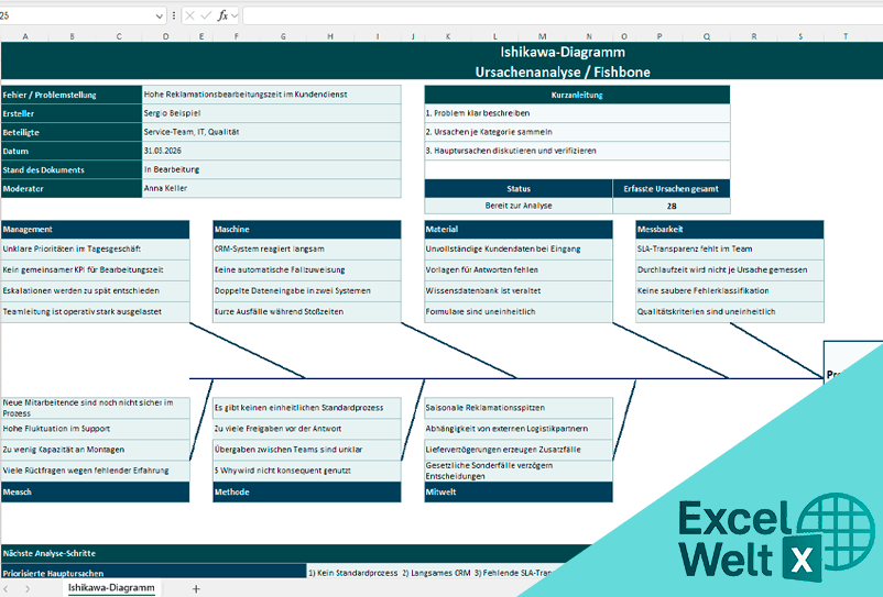 ishikawa diagramm excel vorlage kostenlos