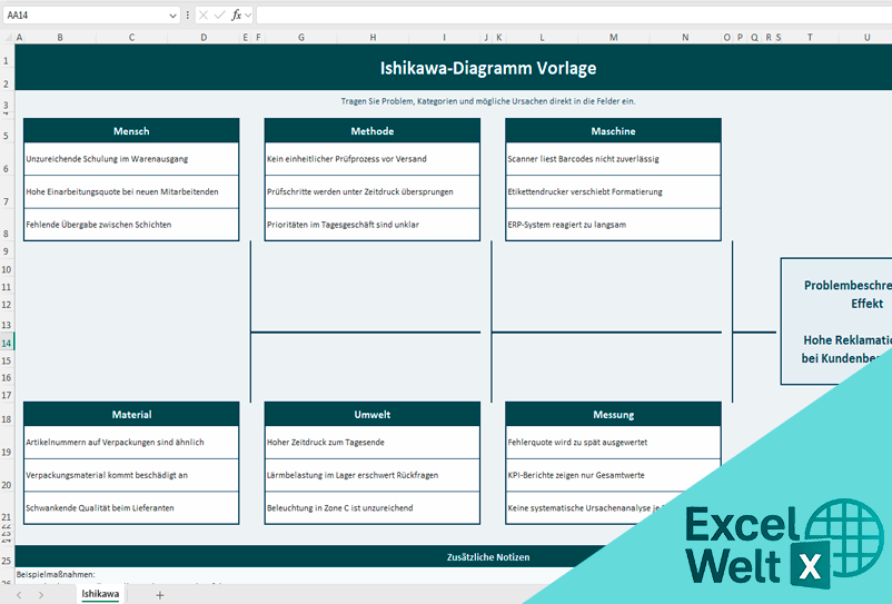 ishikawa diagramm excel vorlage_