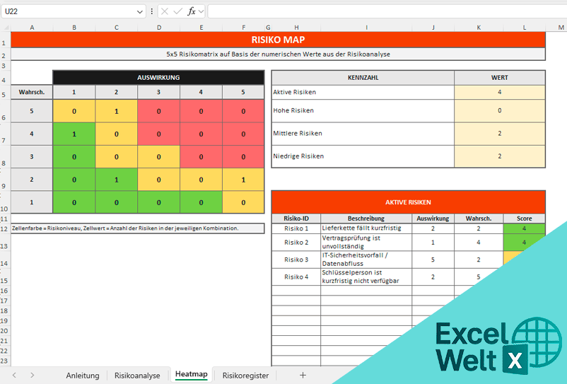 risikoanalyse excel vorlage kostenlos
