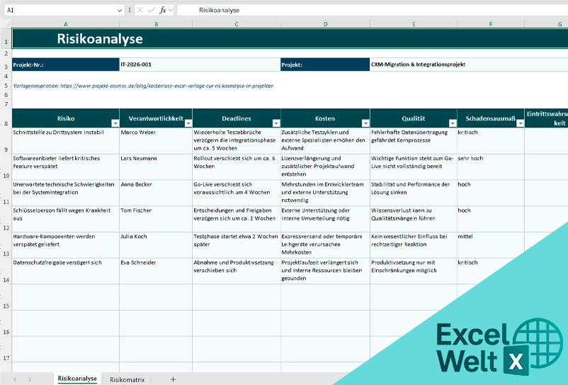 risikoanalyse vorlage excel