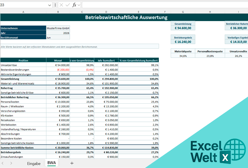 Betriebswirtschaftliche Auswertung Muster