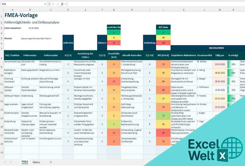 FMEA excel vorlage kostenlos