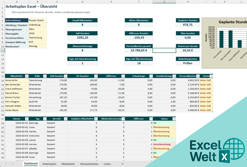 arbeitsplan excel vorlage kostenlos