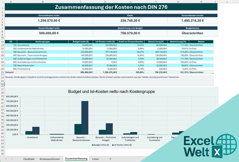 kostengruppen din 276 detailliert excel