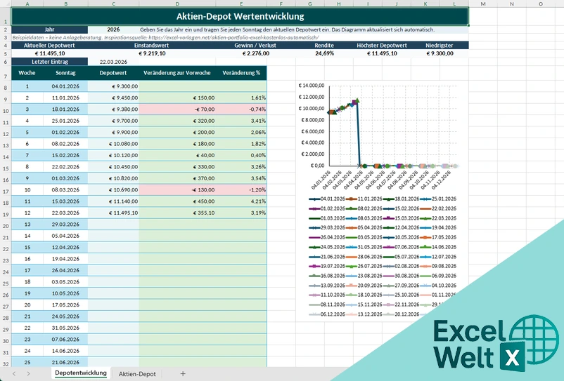aktien excel vorlage kostenlos