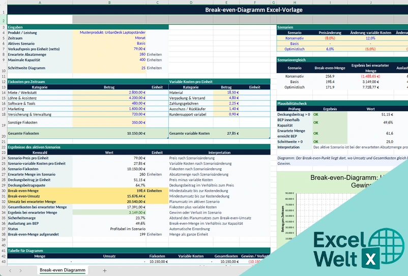 break even point excel vorlage kostenlos
