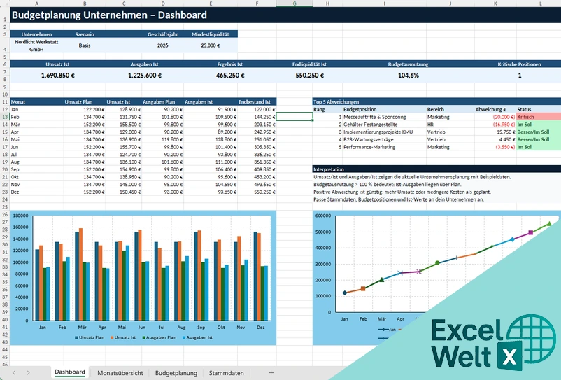 budgetplanung unternehmen excel vorlage gratis