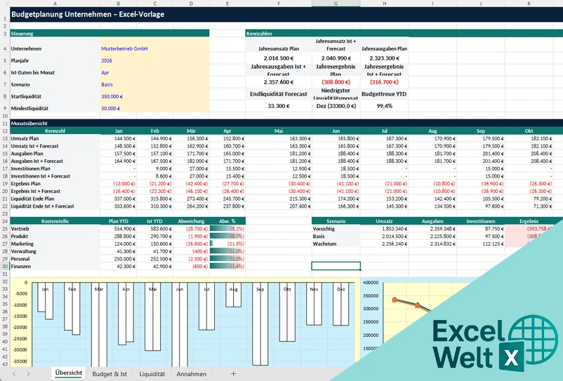 budgetplanung unternehmen excel vorlage kostenlos