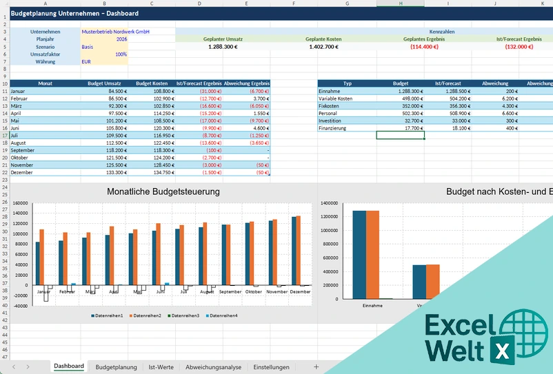budgetplanung unternehmen excel vorlage